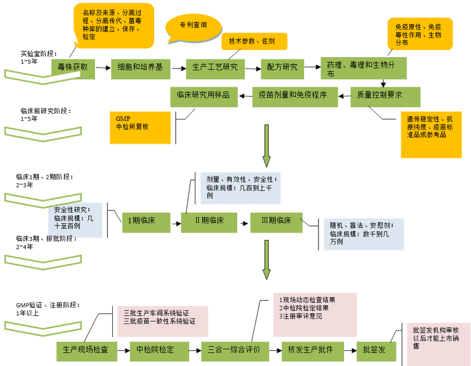 【干货分享】中国医药产业链史上最全解析!(含行业框架)